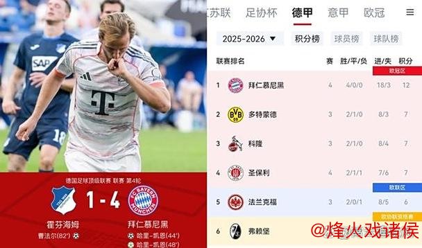 拜仁2024数据盘点:凯恩进球助攻均领跑 拜仁2024数据盘点:凯恩进球助攻均领跑